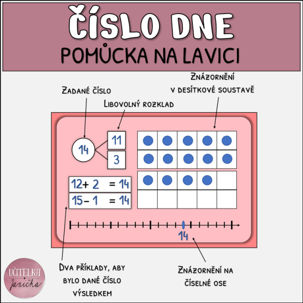Materiál - Prstový nácvik psaní číslic